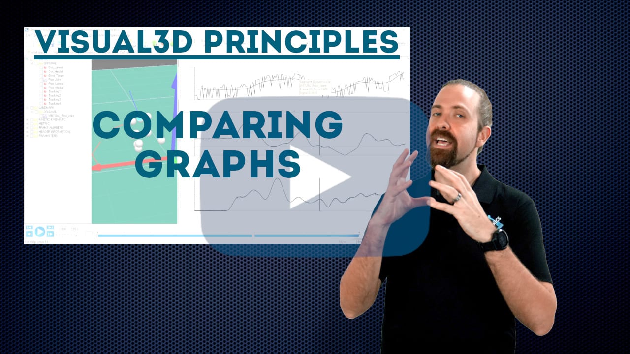 Comparing graphs