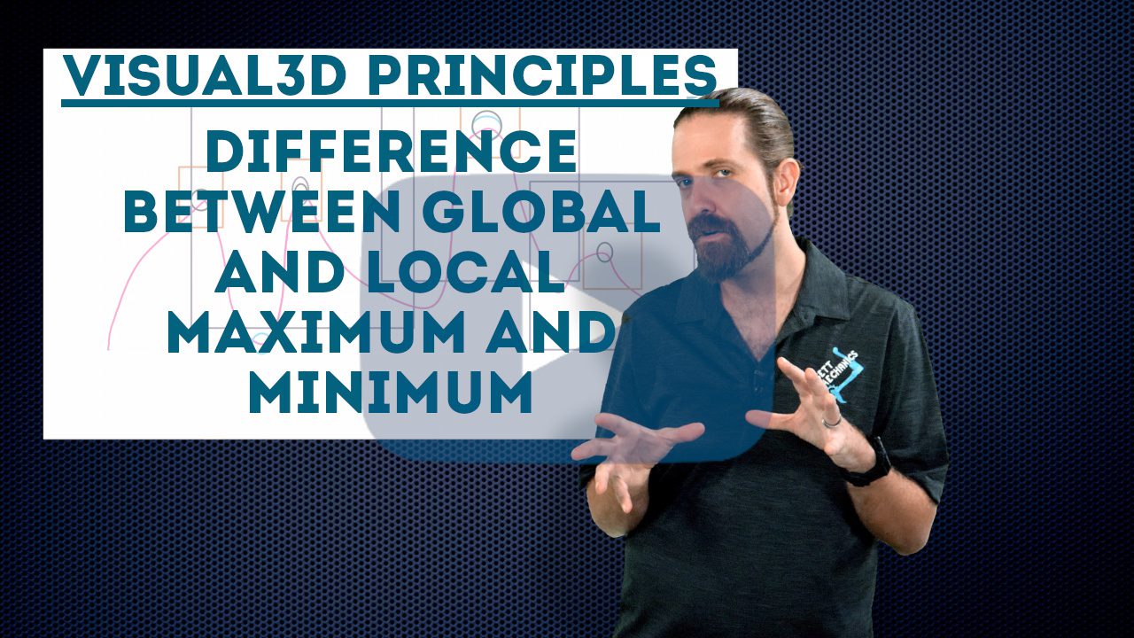 Difference between global and local Maximum and minimum